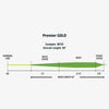 RIO  PREMIER RIO GOLD XP WF5F MOSS/ELECTRIC GREEN   6-19912